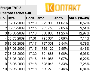 kontsakttopodcinkow