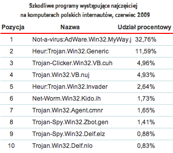 wirusyczerwiec2