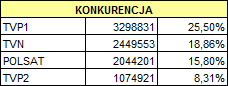 naznaczonykonkurencja