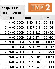 top10barwyszczescia