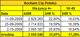 polskaodcinki