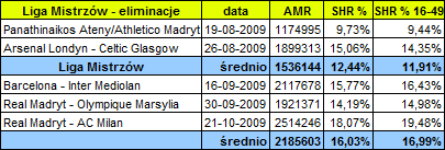 ligamistrzowpolsat